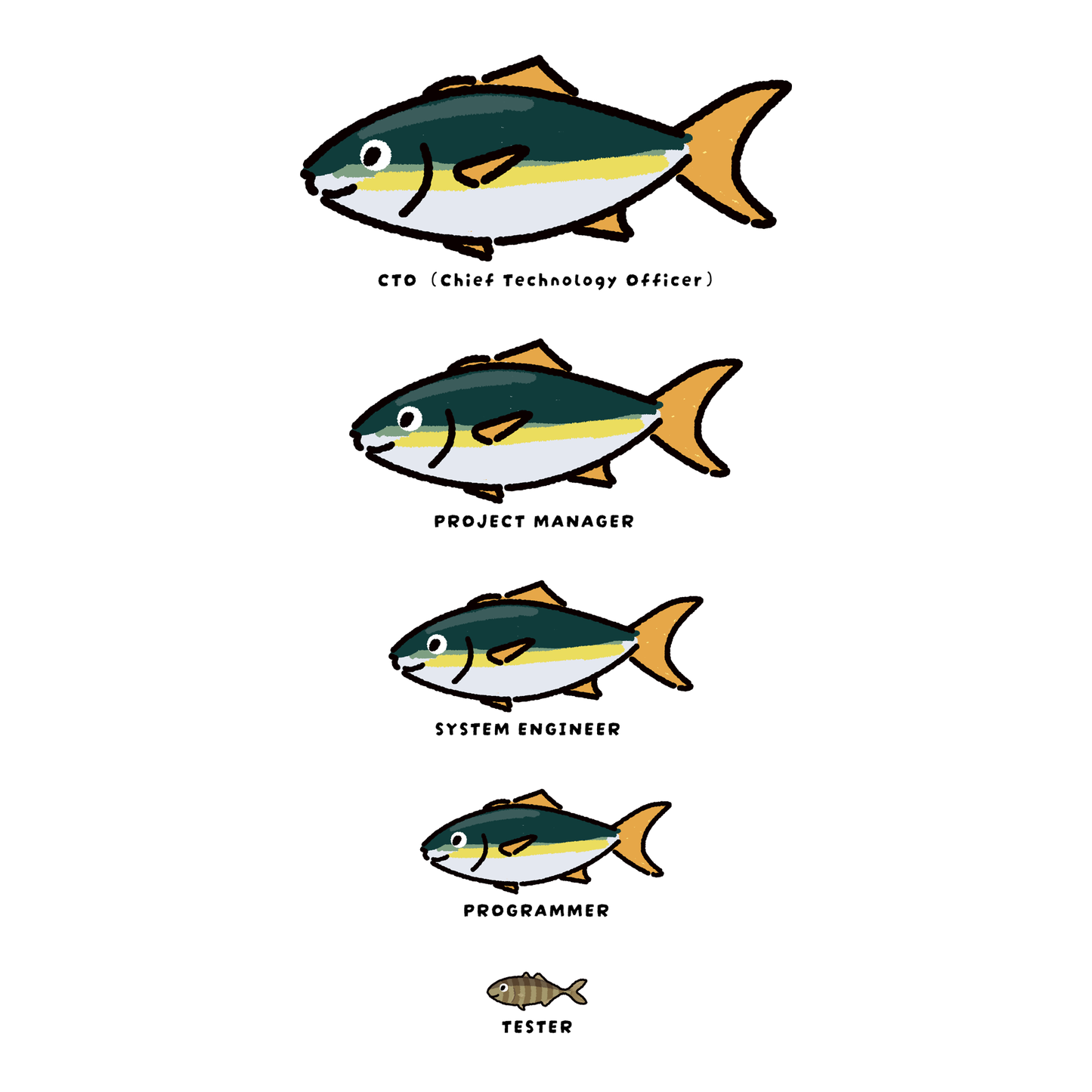 エンジニアの出世魚 ワンポイントTシャツ